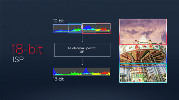 全新18-bit ISP+高通第七代AI引擎，新骁龙8用实力告诉你什么叫拍照旗舰