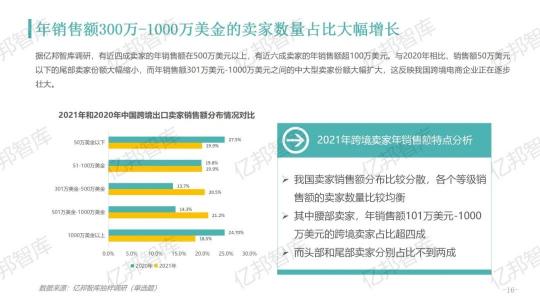 验证2021，亿邦智库发布《2021跨境电商金融服务报告》