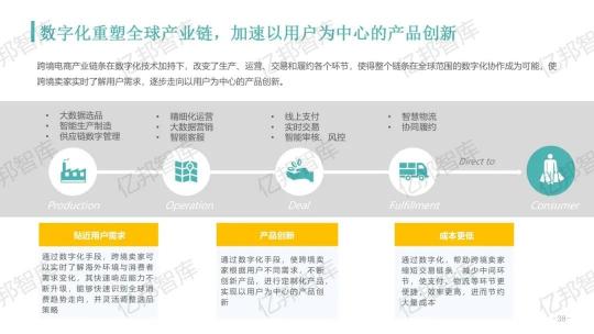 验证2021，亿邦智库发布《2021跨境电商金融服务报告》