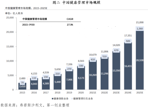 贴心、高效、智能，壹邦构建健康管理服务生态圈