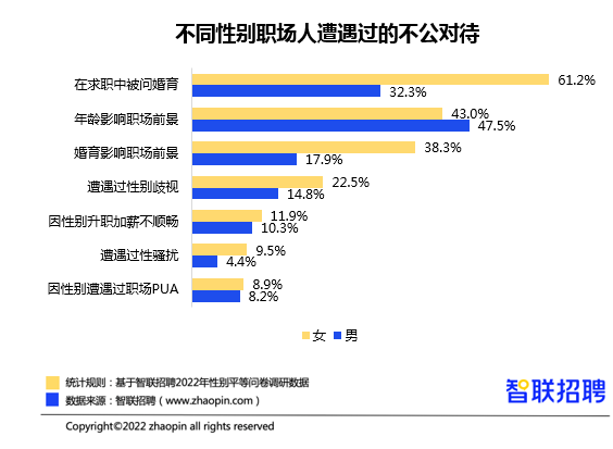 “她力量”再释放，智联招聘帮助女性在变革的时代中突围