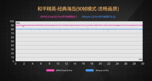 【实验室】安卓与iOS性能全方位PK，能打得过吗？