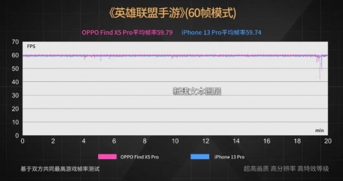 【实验室】安卓与iOS性能全方位PK，能打得过吗？