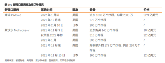 博众投资：疫情之下，继续把握主题投资性机会！