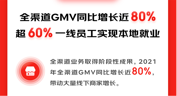 京东2021年财报全渠道增长亮眼 京东之家加速数字技术与线下实体融合