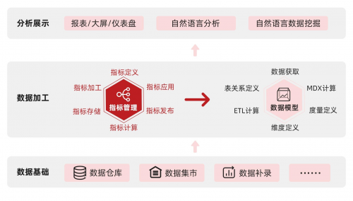 Smartbi V10.5：带来从未有过的极“智”产品体验