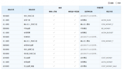 Smartbi V10.5：带来从未有过的极“智”产品体验