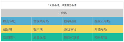 MTSC 2022·第十届中国互联网测试开发大会将于今年7月在上海举行