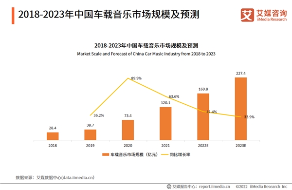 酷我音乐初心未改体验如一，“陪着你”走进车联网时代