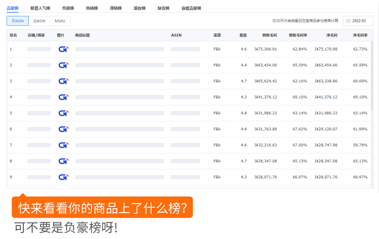 跨境电商积加ERPDashboard，集数据分析+业务操作于一体 简单易用、数据准确