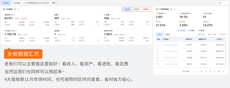 跨境电商积加ERPDashboard，集数据分析+业务操作于一体 简单易用、数据准确