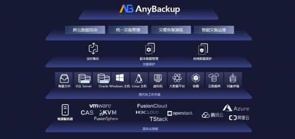 更安全的云未来！爱数AnyBackup 重磅发布混合云分级保护解决方案