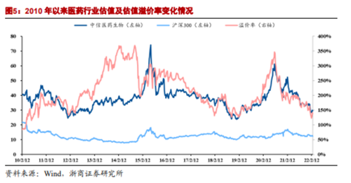 博众投资：政策支持+估值回升，医药板块开始走强