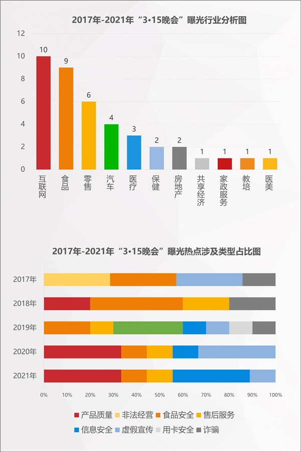 2022年消费维权重点曝光行业有哪些？百分点科技联合数据猿发布预测报告