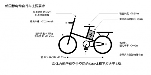 新国标推动电动车行业升级！猛犸出行“特斯拉”同款电池抢滩新市场