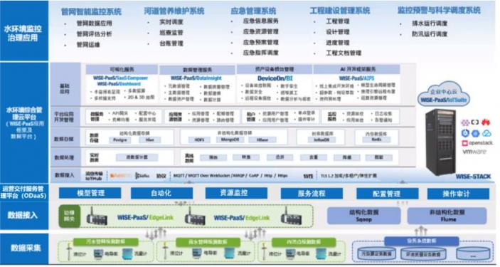 增产能、加储备......能源行业的小目标，你实现了几个？