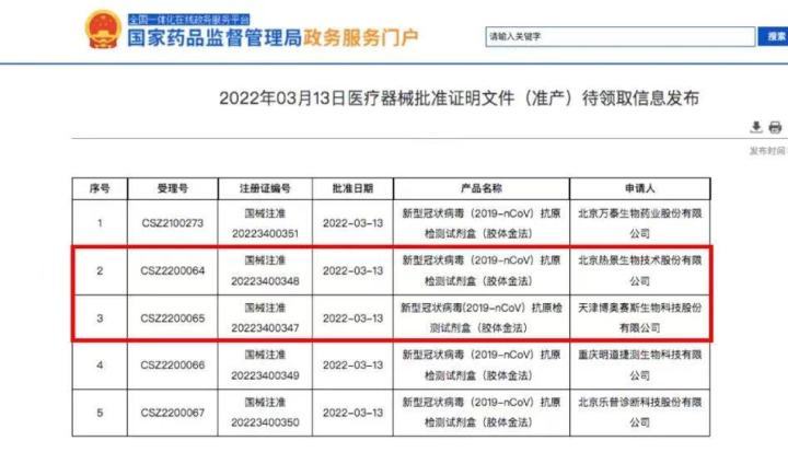 高特佳投资企业热景生物、博奥赛斯新冠抗原检测试剂盒产品获国家药监局批准上市