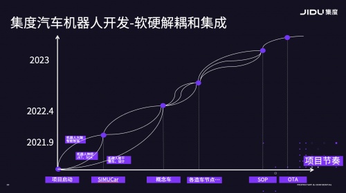 「汽车机器人」是什么？集度汽车即将为我们揭晓答案