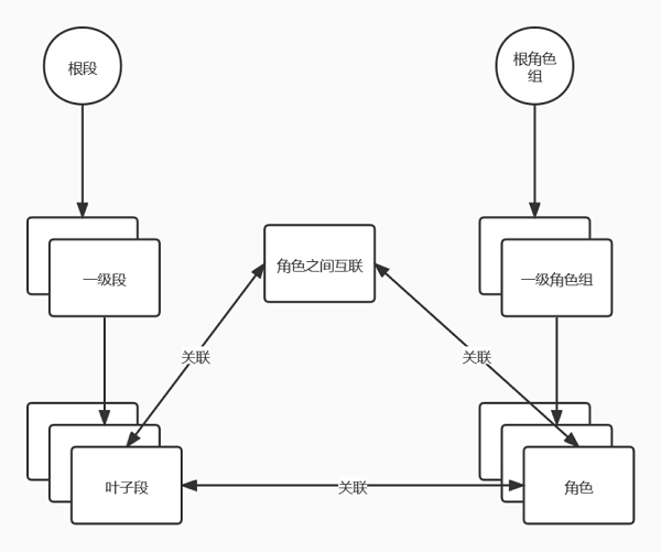 UCloud优刻得实践分享:如何完成上万台服务器的数据中心网络快速开局？