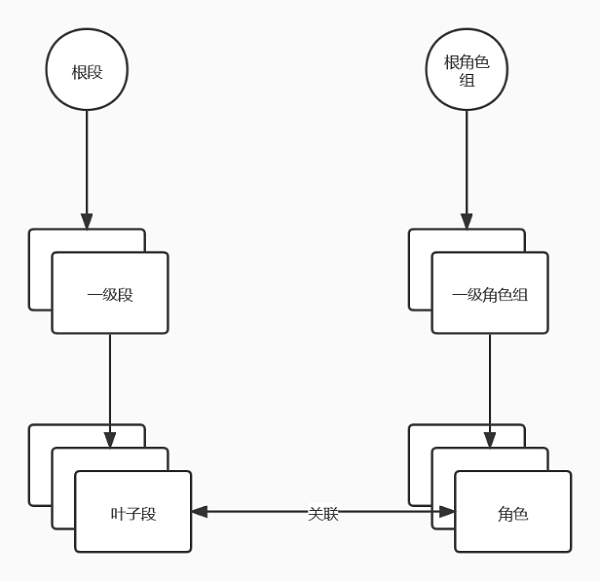 UCloud优刻得实践分享:如何完成上万台服务器的数据中心网络快速开局？