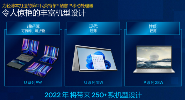 兼顾性能与轻薄，准标压版12代酷睿P系列全新亮相