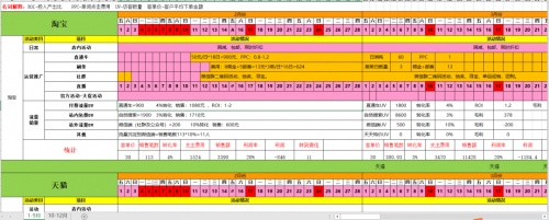 私域运营专家探马SCRM助力电商企业构建私域运营