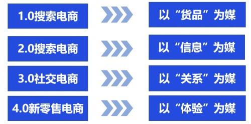 私域运营专家探马SCRM助力电商企业构建私域运营