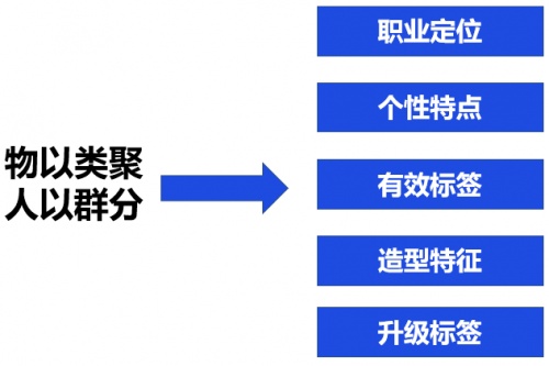 私域运营专家探马SCRM助力电商企业构建私域运营