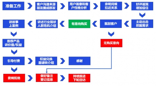 私域运营专家探马SCRM助力电商企业构建私域运营