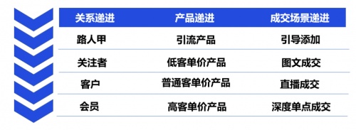 私域运营专家探马SCRM助力电商企业构建私域运营