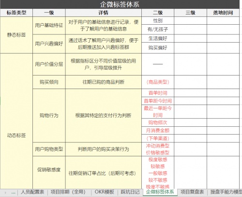 私域运营专家探马SCRM助力电商企业构建私域运营