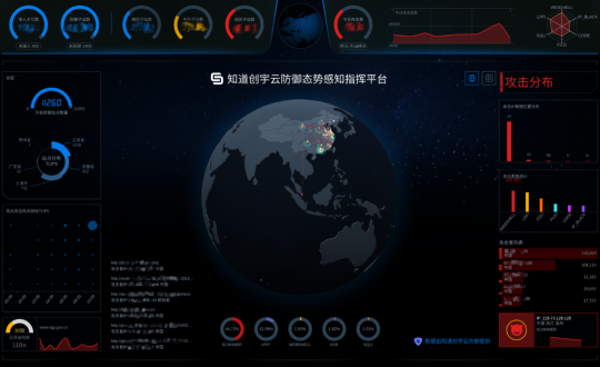 完美收官!知道创宇圆满完成2022年两会网络安全保障工作