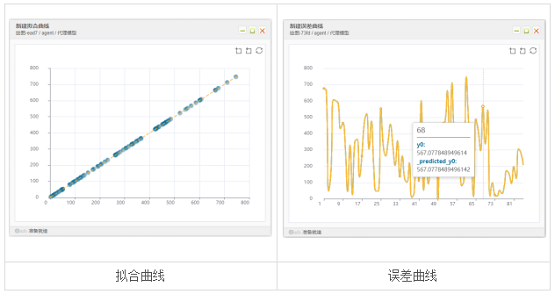 性能更优化，天洑软件智能优化AIPOD 2022R1版本正式发布