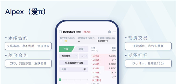合约新势力：Alpex（爱π）强势推出永续合约全仓模式