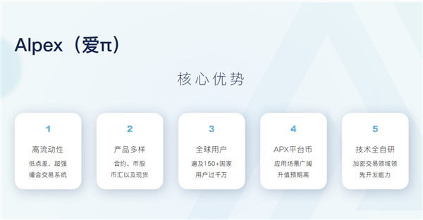 合约新势力：Alpex（爱π）强势推出永续合约全仓模式