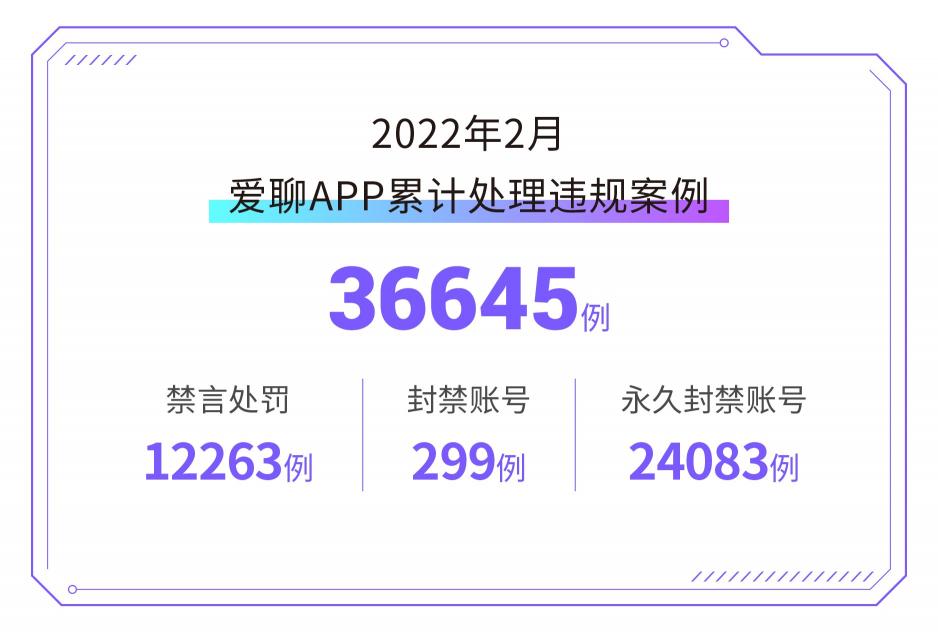 爱聊APP 2022年2月“净网”行动公示