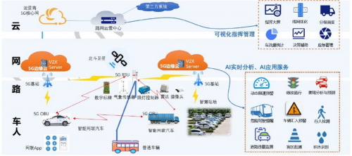 奥联基于SM2的无证书密码系统车联网项目入选工信部试点