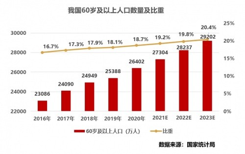 养老服务智能化，安顿帮促养老服务走上新台阶