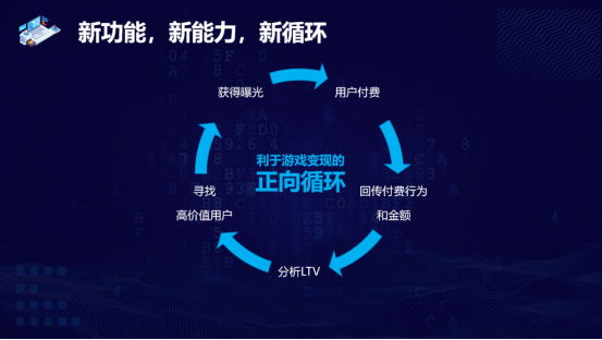 爱奇艺奇麟oCPX 升级，LTV优化助力游戏客户付费增长