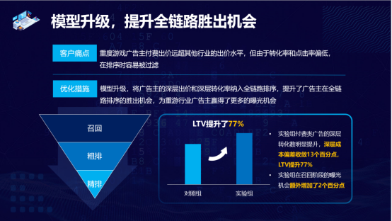 爱奇艺奇麟oCPX 升级，LTV优化助力游戏客户付费增长