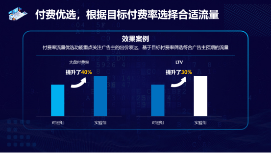 爱奇艺奇麟oCPX 升级，LTV优化助力游戏客户付费增长