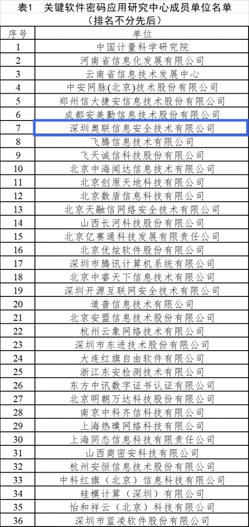 奥联成为工信部关键软件密码应用研究中心密码成员单位