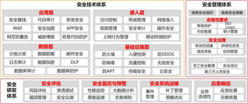 国有企业构筑坚实的PaaS平台 加速数智化转型