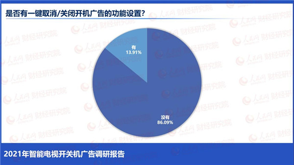 “3.15”晚会再曝强行弹广告乱象 荣耀智慧屏践行开关机无广告获消费者信任