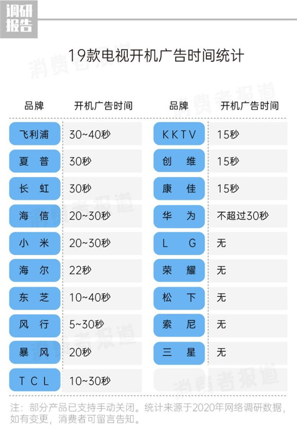 “3.15”晚会再曝强行弹广告乱象 荣耀智慧屏践行开关机无广告获消费者信任