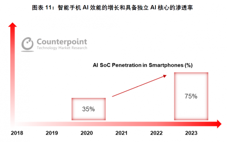 PC级游戏体验适配，天玑9000移动端“游戏超分”带来超低功耗