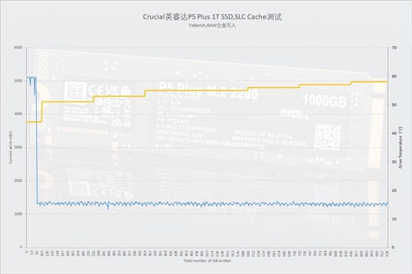 英睿达P5 Plus 1T评测：原厂176层3D闪存点燃性能之火