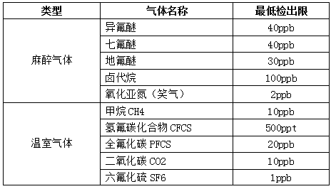 光声光谱技术—解决气体检不出的难题