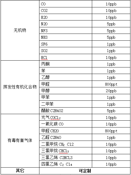 光声光谱技术—解决气体检不出的难题