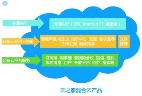 云之家助力核酸检测企业上混合云